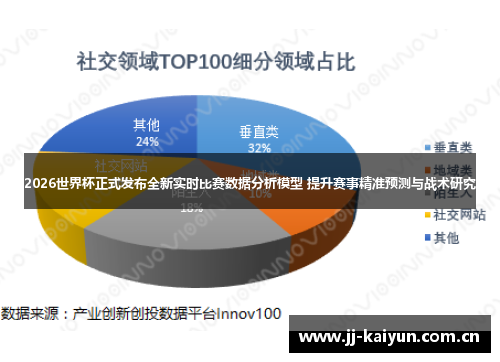 2026世界杯正式发布全新实时比赛数据分析模型 提升赛事精准预测与战术研究 2026世界杯正式发布全新实时比赛数据分析模型 提升赛事精准预测与战术研究